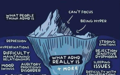 ADHD ICEBERG
